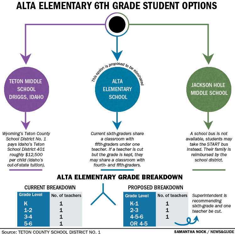 Alta Elementary 6th Grade Student Options